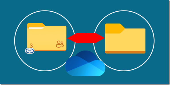 Five steps from "Classic Sync" to "Sync with Add to OneDrive"