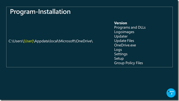 Benutzer-Installation OneDrive.exe