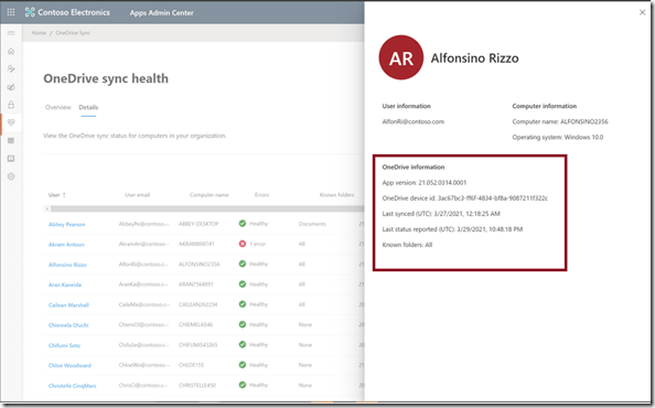 OneDrive Admin Sync Report
