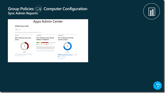 OneDrive Sync Admin Reports