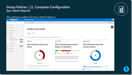 OneDrive Synchronization Dashboard Overview