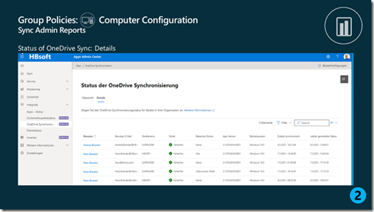OneDrive Synchronisierung Dashboard Detailansicht