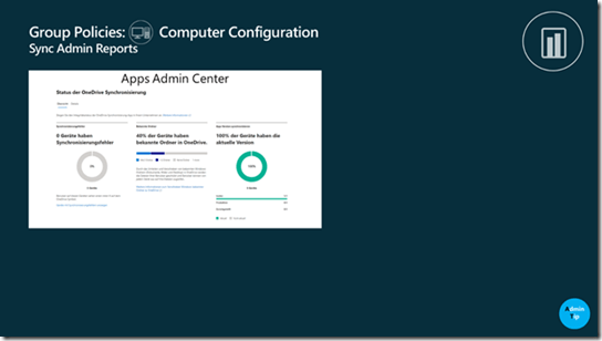 OneDrive Sync Admin Reports