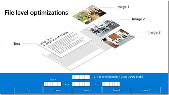 OneDrive Differentielle Synchronisierung
