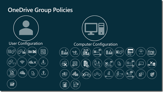 All OneDrive group policies