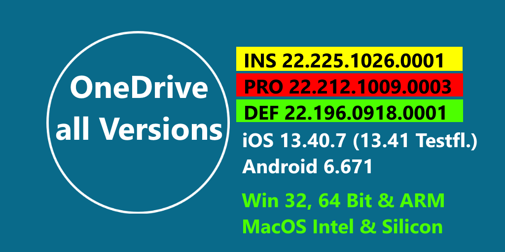 New OneDrive Version 
Insider 22.225.1026.0001
Production 22.212.1009.0003
Deferred 22.196.0918.0001
