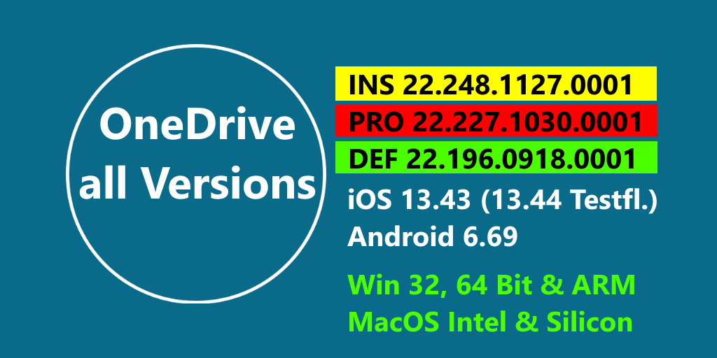 all OneDrive sync clients Versions
INS 22.248.1127.0001
PRO 22.227.1030.0001
DEF 22.196.0918.0001
iOS 13.43 (13.44 Testfl.)
Android 6.69