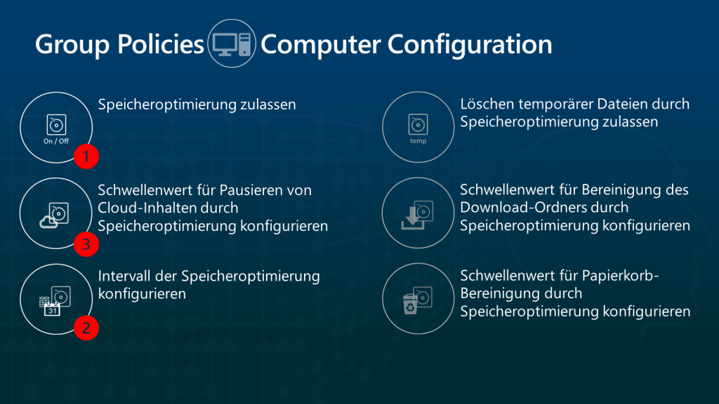 Die Abbildung zeigt sechs Gruppenrichtlinien aus dem Bereich Speicheroptimierung an.