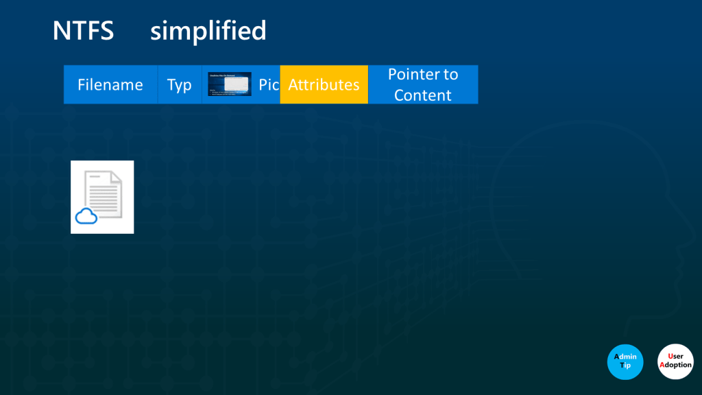 This Image show the information of a file with the status “Cloud only”. There is no pointer to the content. 