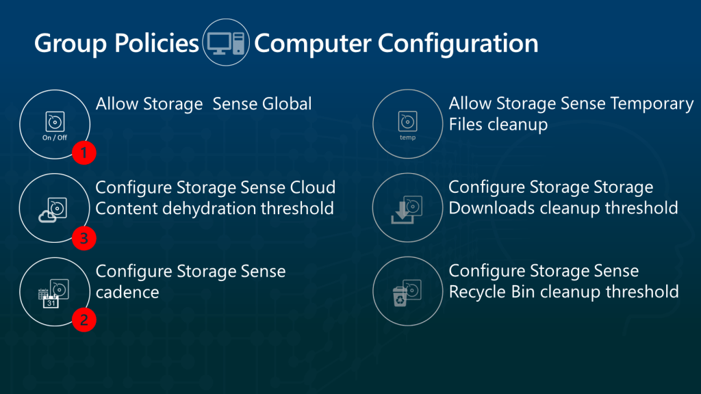 The Picture shows six Group Policies from the Storage Sense Implementation.