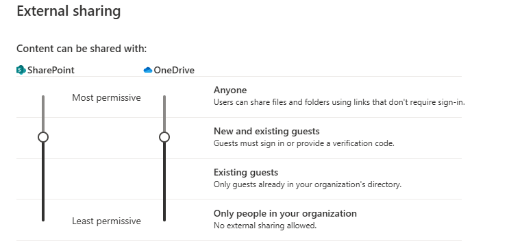 Shareing settings in SharePoint