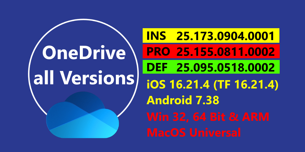 Symbolbild für die derzeitigen OneDrive Versionen, für Windows und Mac, iOS und Android