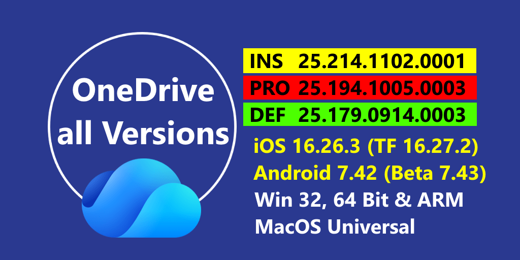 Symbol image for the current OneDrive versions, for Windows and Mac, iOS and Android