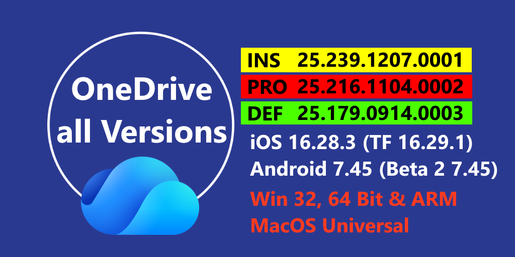 Symbol image for the current OneDrive versions, for Windows and Mac, iOS and Android