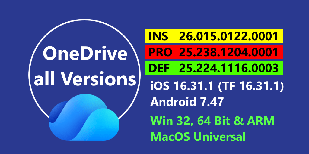 Symbol image for the current OneDrive versions, for Windows and Mac, iOS and Android