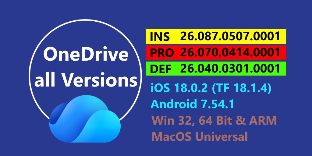 Symbol image for the current OneDrive versions, for Windows and Mac, iOS and Android