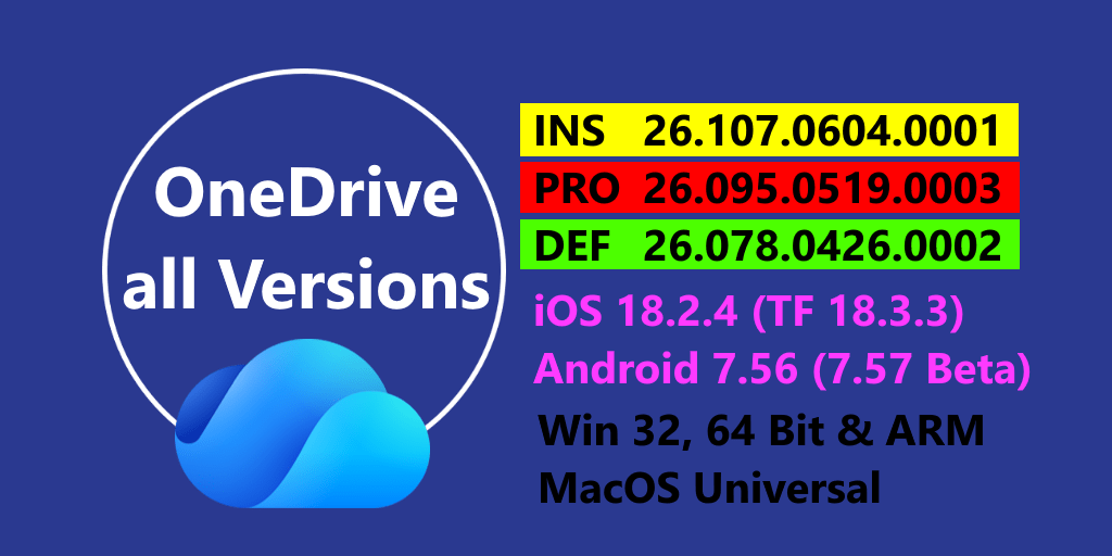 Symbol image for the current OneDrive versions, for Windows and Mac, iOS and Android