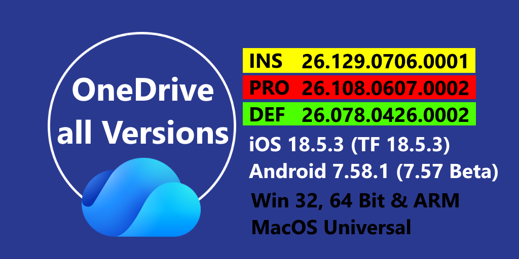 Symbol image for the current OneDrive versions, for Windows and Mac, iOS and Android