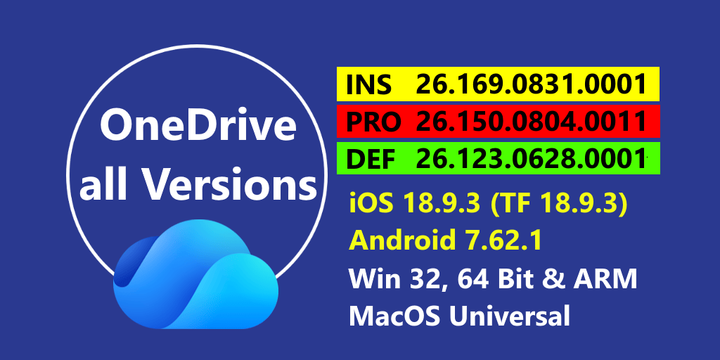 Symbol image for the current OneDrive versions, for Windows and Mac, iOS and Android